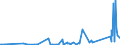 KN 74081910 /Exporte /Einheit = Preise (Euro/Tonne) /Partnerland: Kasachstan /Meldeland: Eur27_2020 /74081910:Draht aus Raffiniertem Kupfer, mit Einer Größten Querschnittsabmessung von > 0,5 mm bis 6 Mm