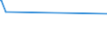 KN 74081910 /Exporte /Einheit = Preise (Euro/Tonne) /Partnerland: Turkmenistan /Meldeland: Europäische Union /74081910:Draht aus Raffiniertem Kupfer, mit Einer Größten Querschnittsabmessung von > 0,5 mm bis 6 Mm
