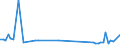KN 74081910 /Exporte /Einheit = Preise (Euro/Tonne) /Partnerland: Serb.-mont. /Meldeland: Eur15 /74081910:Draht aus Raffiniertem Kupfer, mit Einer Größten Querschnittsabmessung von > 0,5 mm bis 6 Mm