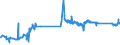 KN 74081910 /Exporte /Einheit = Preise (Euro/Tonne) /Partnerland: Ehem.jug.rep.mazed /Meldeland: Eur27_2020 /74081910:Draht aus Raffiniertem Kupfer, mit Einer Größten Querschnittsabmessung von > 0,5 mm bis 6 Mm