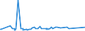 KN 74081910 /Exporte /Einheit = Preise (Euro/Tonne) /Partnerland: Sudan /Meldeland: Europäische Union /74081910:Draht aus Raffiniertem Kupfer, mit Einer Größten Querschnittsabmessung von > 0,5 mm bis 6 Mm
