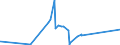 KN 74081910 /Exporte /Einheit = Preise (Euro/Tonne) /Partnerland: Mali /Meldeland: Eur27_2020 /74081910:Draht aus Raffiniertem Kupfer, mit Einer Größten Querschnittsabmessung von > 0,5 mm bis 6 Mm