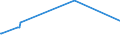 KN 74081910 /Exporte /Einheit = Preise (Euro/Tonne) /Partnerland: Tschad /Meldeland: Europäische Union /74081910:Draht aus Raffiniertem Kupfer, mit Einer Größten Querschnittsabmessung von > 0,5 mm bis 6 Mm