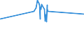 KN 74081910 /Exporte /Einheit = Preise (Euro/Tonne) /Partnerland: Guinea /Meldeland: Eur27_2020 /74081910:Draht aus Raffiniertem Kupfer, mit Einer Größten Querschnittsabmessung von > 0,5 mm bis 6 Mm
