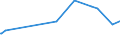 KN 74081910 /Exporte /Einheit = Preise (Euro/Tonne) /Partnerland: Sierra Leone /Meldeland: Eur15 /74081910:Draht aus Raffiniertem Kupfer, mit Einer Größten Querschnittsabmessung von > 0,5 mm bis 6 Mm