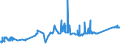 KN 74081910 /Exporte /Einheit = Preise (Euro/Tonne) /Partnerland: Elfenbeink. /Meldeland: Eur27_2020 /74081910:Draht aus Raffiniertem Kupfer, mit Einer Größten Querschnittsabmessung von > 0,5 mm bis 6 Mm