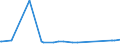 KN 74081910 /Exporte /Einheit = Preise (Euro/Tonne) /Partnerland: Togo /Meldeland: Eur27_2020 /74081910:Draht aus Raffiniertem Kupfer, mit Einer Größten Querschnittsabmessung von > 0,5 mm bis 6 Mm