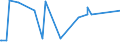 KN 74081910 /Exporte /Einheit = Preise (Euro/Tonne) /Partnerland: Benin /Meldeland: Eur27_2020 /74081910:Draht aus Raffiniertem Kupfer, mit Einer Größten Querschnittsabmessung von > 0,5 mm bis 6 Mm