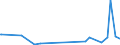 KN 74081910 /Exporte /Einheit = Preise (Euro/Tonne) /Partnerland: Aequat.guin. /Meldeland: Europäische Union /74081910:Draht aus Raffiniertem Kupfer, mit Einer Größten Querschnittsabmessung von > 0,5 mm bis 6 Mm
