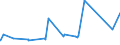 KN 74081910 /Exporte /Einheit = Preise (Euro/Tonne) /Partnerland: Kongo /Meldeland: Eur27_2020 /74081910:Draht aus Raffiniertem Kupfer, mit Einer Größten Querschnittsabmessung von > 0,5 mm bis 6 Mm