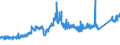 CN 74081990 /Exports /Unit = Prices (Euro/ton) /Partner: Italy /Reporter: Eur27_2020 /74081990:Wire of Refined Copper, With a Maximum Cross-sectional Dimension of <= 0,5 Mm