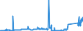 CN 74081990 /Exports /Unit = Prices (Euro/ton) /Partner: Ireland /Reporter: Eur27_2020 /74081990:Wire of Refined Copper, With a Maximum Cross-sectional Dimension of <= 0,5 Mm