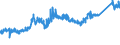 KN 74082100 /Exporte /Einheit = Preise (Euro/Tonne) /Partnerland: Frankreich /Meldeland: Eur27_2020 /74082100:Draht aus Kupfer-zink-legierungen `messing`