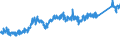 KN 74082100 /Exporte /Einheit = Preise (Euro/Tonne) /Partnerland: Ver.koenigreich /Meldeland: Eur27_2020 /74082100:Draht aus Kupfer-zink-legierungen `messing`