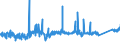 KN 74082100 /Exporte /Einheit = Preise (Euro/Tonne) /Partnerland: Irland /Meldeland: Eur27_2020 /74082100:Draht aus Kupfer-zink-legierungen `messing`