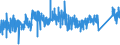 KN 74082100 /Exporte /Einheit = Preise (Euro/Tonne) /Partnerland: Daenemark /Meldeland: Eur27_2020 /74082100:Draht aus Kupfer-zink-legierungen `messing`