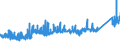 CN 74082100 /Exports /Unit = Prices (Euro/ton) /Partner: Finland /Reporter: Eur27_2020 /74082100:Wire of Copper-zinc Base Alloys `brass`