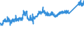CN 74082100 /Exports /Unit = Prices (Euro/ton) /Partner: Switzerland /Reporter: Eur27_2020 /74082100:Wire of Copper-zinc Base Alloys `brass`