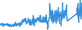 KN 74082200 /Exporte /Einheit = Preise (Euro/Tonne) /Partnerland: Frankreich /Meldeland: Eur27_2020 /74082200:Draht aus Kupfer-nickel-legierungen `kupfernickel` Oder Kupfer-nickel-zink-legierungen `neusilber`