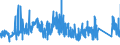 KN 74082200 /Exporte /Einheit = Preise (Euro/Tonne) /Partnerland: Deutschland /Meldeland: Eur27_2020 /74082200:Draht aus Kupfer-nickel-legierungen `kupfernickel` Oder Kupfer-nickel-zink-legierungen `neusilber`