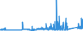KN 74082200 /Exporte /Einheit = Preise (Euro/Tonne) /Partnerland: Daenemark /Meldeland: Eur27_2020 /74082200:Draht aus Kupfer-nickel-legierungen `kupfernickel` Oder Kupfer-nickel-zink-legierungen `neusilber`