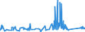 KN 74082200 /Exporte /Einheit = Preise (Euro/Tonne) /Partnerland: Griechenland /Meldeland: Eur27_2020 /74082200:Draht aus Kupfer-nickel-legierungen `kupfernickel` Oder Kupfer-nickel-zink-legierungen `neusilber`