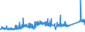 KN 74082200 /Exporte /Einheit = Preise (Euro/Tonne) /Partnerland: Spanien /Meldeland: Eur27_2020 /74082200:Draht aus Kupfer-nickel-legierungen `kupfernickel` Oder Kupfer-nickel-zink-legierungen `neusilber`