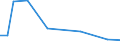 KN 74082200 /Exporte /Einheit = Preise (Euro/Tonne) /Partnerland: Ver.koenigreich(Nordirland) /Meldeland: Eur27_2020 /74082200:Draht aus Kupfer-nickel-legierungen `kupfernickel` Oder Kupfer-nickel-zink-legierungen `neusilber`