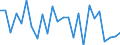 KN 74082200 /Exporte /Einheit = Preise (Euro/Tonne) /Partnerland: Ver.koenigreich(Ohne Nordirland) /Meldeland: Eur27_2020 /74082200:Draht aus Kupfer-nickel-legierungen `kupfernickel` Oder Kupfer-nickel-zink-legierungen `neusilber`