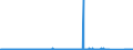KN 74082200 /Exporte /Einheit = Preise (Euro/Tonne) /Partnerland: Belgien /Meldeland: Eur27_2020 /74082200:Draht aus Kupfer-nickel-legierungen `kupfernickel` Oder Kupfer-nickel-zink-legierungen `neusilber`
