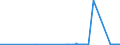 KN 74082200 /Exporte /Einheit = Preise (Euro/Tonne) /Partnerland: Luxemburg /Meldeland: Eur27_2020 /74082200:Draht aus Kupfer-nickel-legierungen `kupfernickel` Oder Kupfer-nickel-zink-legierungen `neusilber`