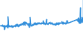 KN 74082200 /Exporte /Einheit = Preise (Euro/Tonne) /Partnerland: Norwegen /Meldeland: Eur27_2020 /74082200:Draht aus Kupfer-nickel-legierungen `kupfernickel` Oder Kupfer-nickel-zink-legierungen `neusilber`