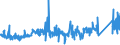 KN 74082200 /Exporte /Einheit = Preise (Euro/Tonne) /Partnerland: Finnland /Meldeland: Eur27_2020 /74082200:Draht aus Kupfer-nickel-legierungen `kupfernickel` Oder Kupfer-nickel-zink-legierungen `neusilber`