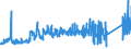 KN 74082200 /Exporte /Einheit = Preise (Euro/Tonne) /Partnerland: Oesterreich /Meldeland: Eur27_2020 /74082200:Draht aus Kupfer-nickel-legierungen `kupfernickel` Oder Kupfer-nickel-zink-legierungen `neusilber`