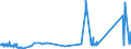 KN 74082200 /Exporte /Einheit = Preise (Euro/Tonne) /Partnerland: Malta /Meldeland: Eur27_2020 /74082200:Draht aus Kupfer-nickel-legierungen `kupfernickel` Oder Kupfer-nickel-zink-legierungen `neusilber`