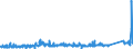 KN 74082200 /Exporte /Einheit = Preise (Euro/Tonne) /Partnerland: Tuerkei /Meldeland: Eur27_2020 /74082200:Draht aus Kupfer-nickel-legierungen `kupfernickel` Oder Kupfer-nickel-zink-legierungen `neusilber`