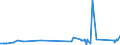 KN 74082200 /Exporte /Einheit = Preise (Euro/Tonne) /Partnerland: Estland /Meldeland: Eur27_2020 /74082200:Draht aus Kupfer-nickel-legierungen `kupfernickel` Oder Kupfer-nickel-zink-legierungen `neusilber`