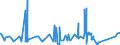 KN 74082200 /Exporte /Einheit = Preise (Euro/Tonne) /Partnerland: Lettland /Meldeland: Eur27_2020 /74082200:Draht aus Kupfer-nickel-legierungen `kupfernickel` Oder Kupfer-nickel-zink-legierungen `neusilber`