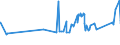 KN 74082200 /Exporte /Einheit = Preise (Euro/Tonne) /Partnerland: Litauen /Meldeland: Eur27_2020 /74082200:Draht aus Kupfer-nickel-legierungen `kupfernickel` Oder Kupfer-nickel-zink-legierungen `neusilber`