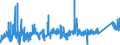KN 74082200 /Exporte /Einheit = Preise (Euro/Tonne) /Partnerland: Tschechien /Meldeland: Eur27_2020 /74082200:Draht aus Kupfer-nickel-legierungen `kupfernickel` Oder Kupfer-nickel-zink-legierungen `neusilber`