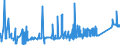 KN 74082200 /Exporte /Einheit = Preise (Euro/Tonne) /Partnerland: Slowakei /Meldeland: Eur27_2020 /74082200:Draht aus Kupfer-nickel-legierungen `kupfernickel` Oder Kupfer-nickel-zink-legierungen `neusilber`