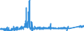 KN 74082200 /Exporte /Einheit = Preise (Euro/Tonne) /Partnerland: Ungarn /Meldeland: Eur27_2020 /74082200:Draht aus Kupfer-nickel-legierungen `kupfernickel` Oder Kupfer-nickel-zink-legierungen `neusilber`