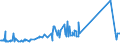 KN 74082200 /Exporte /Einheit = Preise (Euro/Tonne) /Partnerland: Weissrussland /Meldeland: Europäische Union /74082200:Draht aus Kupfer-nickel-legierungen `kupfernickel` Oder Kupfer-nickel-zink-legierungen `neusilber`