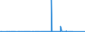 KN 74082200 /Exporte /Einheit = Preise (Euro/Tonne) /Partnerland: Russland /Meldeland: Eur27_2020 /74082200:Draht aus Kupfer-nickel-legierungen `kupfernickel` Oder Kupfer-nickel-zink-legierungen `neusilber`