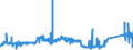 KN 74082200 /Exporte /Einheit = Preise (Euro/Tonne) /Partnerland: Slowenien /Meldeland: Eur27_2020 /74082200:Draht aus Kupfer-nickel-legierungen `kupfernickel` Oder Kupfer-nickel-zink-legierungen `neusilber`