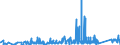 KN 74082200 /Exporte /Einheit = Preise (Euro/Tonne) /Partnerland: Kroatien /Meldeland: Eur27_2020 /74082200:Draht aus Kupfer-nickel-legierungen `kupfernickel` Oder Kupfer-nickel-zink-legierungen `neusilber`