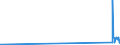 KN 74082200 /Exporte /Einheit = Preise (Euro/Tonne) /Partnerland: Ehem.jug.rep.mazed /Meldeland: Eur27_2020 /74082200:Draht aus Kupfer-nickel-legierungen `kupfernickel` Oder Kupfer-nickel-zink-legierungen `neusilber`