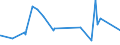KN 74082200 /Exporte /Einheit = Preise (Euro/Tonne) /Partnerland: Algerien /Meldeland: Eur27_2020 /74082200:Draht aus Kupfer-nickel-legierungen `kupfernickel` Oder Kupfer-nickel-zink-legierungen `neusilber`