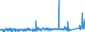 KN 74082200 /Exporte /Einheit = Preise (Euro/Tonne) /Partnerland: Tunesien /Meldeland: Eur27_2020 /74082200:Draht aus Kupfer-nickel-legierungen `kupfernickel` Oder Kupfer-nickel-zink-legierungen `neusilber`