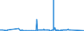KN 74082200 /Exporte /Einheit = Preise (Euro/Tonne) /Partnerland: Aegypten /Meldeland: Eur27_2020 /74082200:Draht aus Kupfer-nickel-legierungen `kupfernickel` Oder Kupfer-nickel-zink-legierungen `neusilber`
